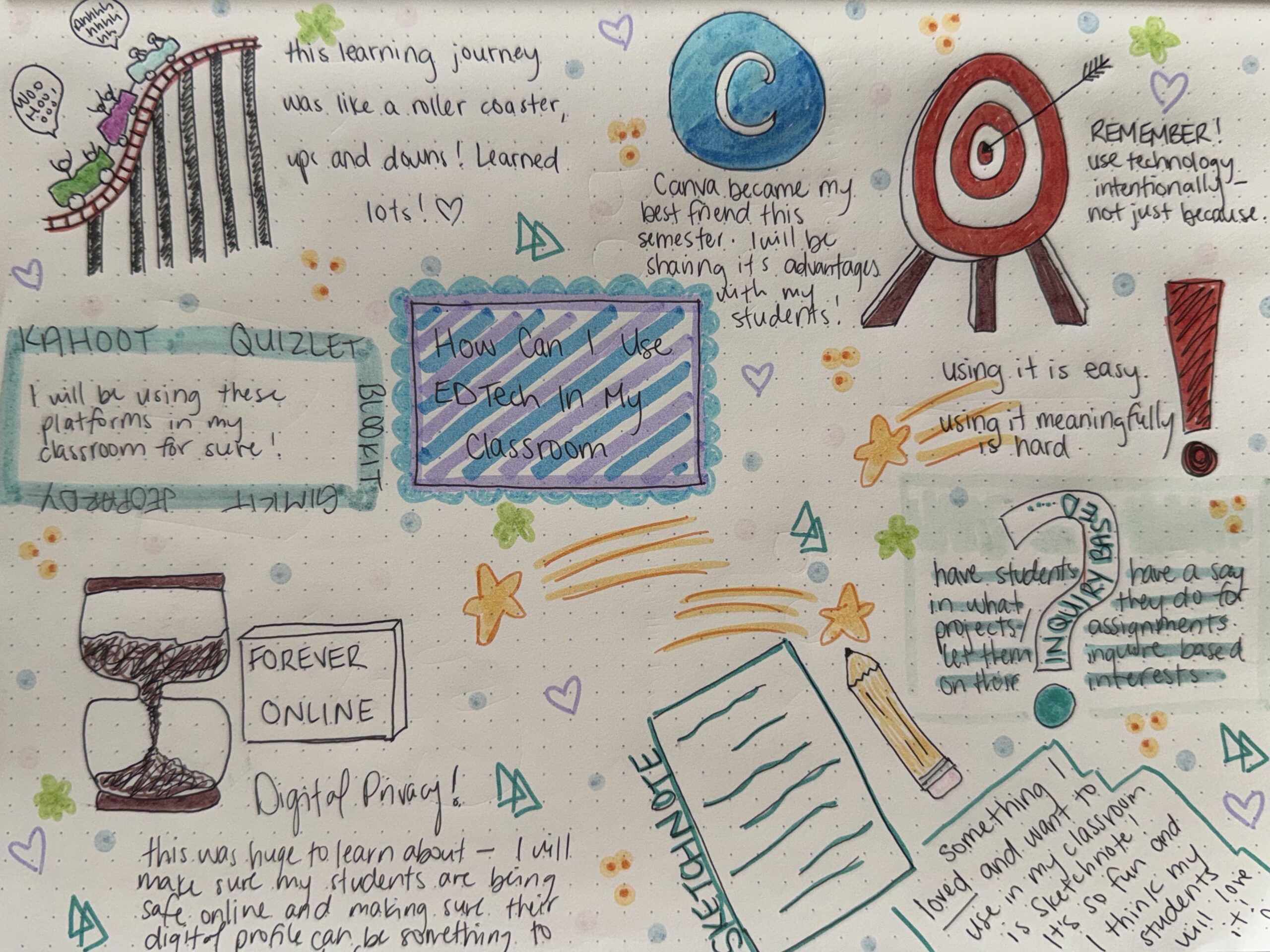 Sketchnote with the title: How Can I Use ED Tech In My Classroom. There are drawings and little blurbs about things that I will take away from ED Tech class with lots of colours!